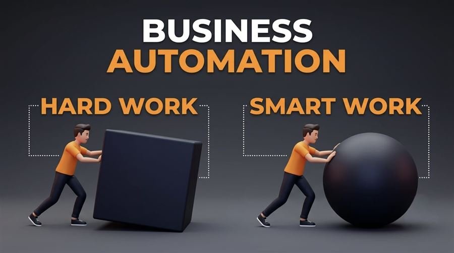 Business automation